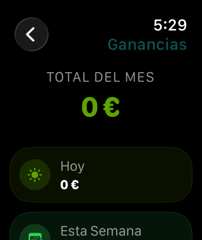 Cortes en Apple Watch — Ganancias